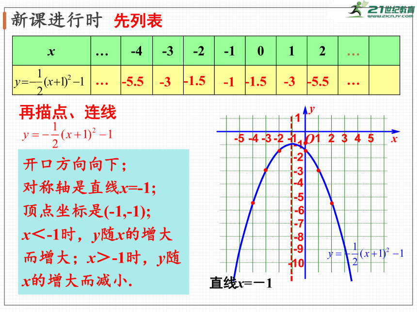 2.2 第4课时 二次函数y=a(x-h)2+k的图象与性质  课件（共36张PPT）