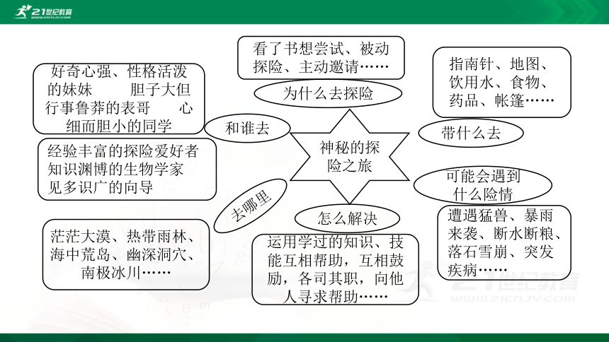 统编版语文五年级下册 第六单元 习作：神奇的探险之旅 课件（共37张PPT）