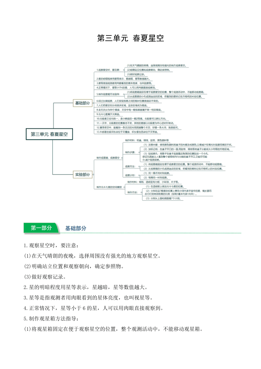 2023-2024学年五年级科学下学期期中核心考点集训（青岛版）第三单元+春夏星空（知识清单）