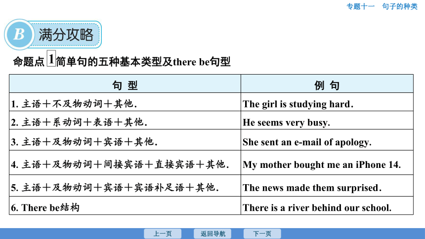 2023年广东中考英语复习--专题11  句子的种类 课件（37张）