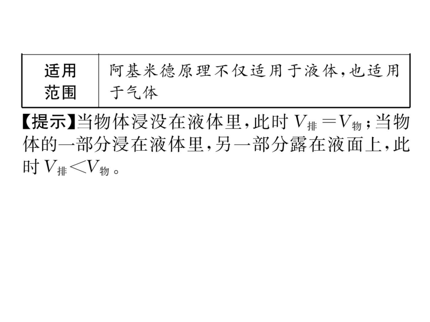 2022年中考物理一轮复习课件：第9章  浮力（93张ppt）