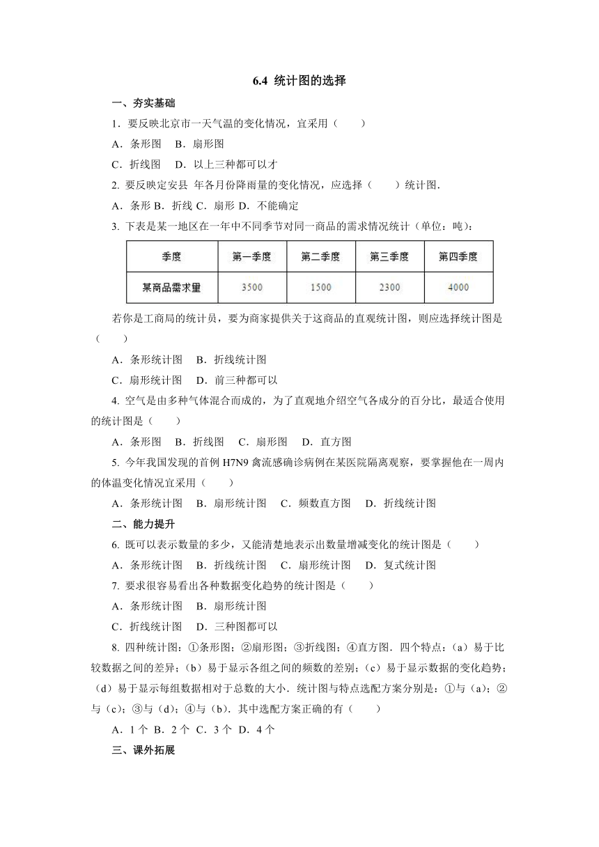 2021-2022学年北师大版七年级数学上册6.4统计图的选择 同步练习（word版含答案）