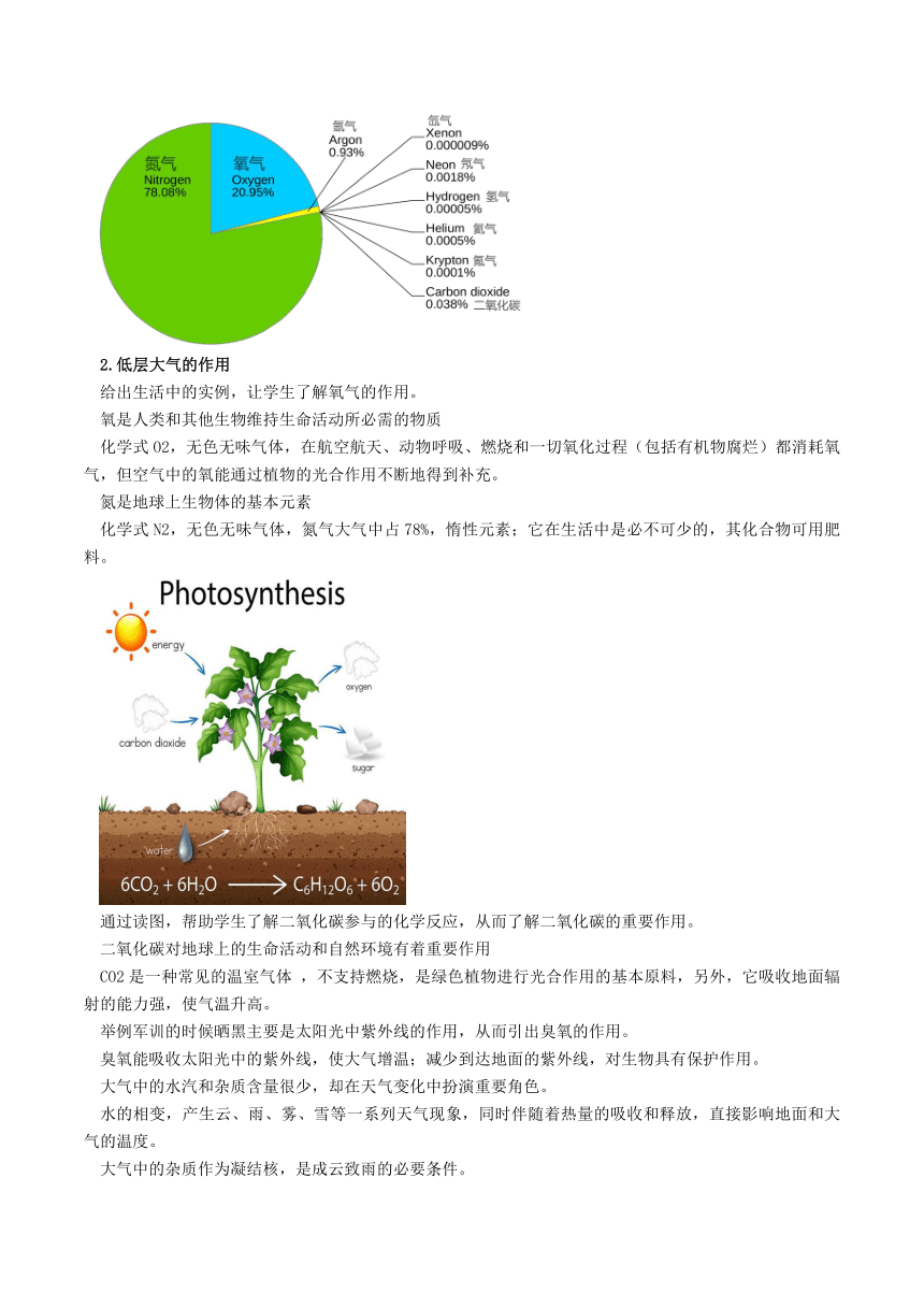 2.1大气的组成和垂直分层 教案