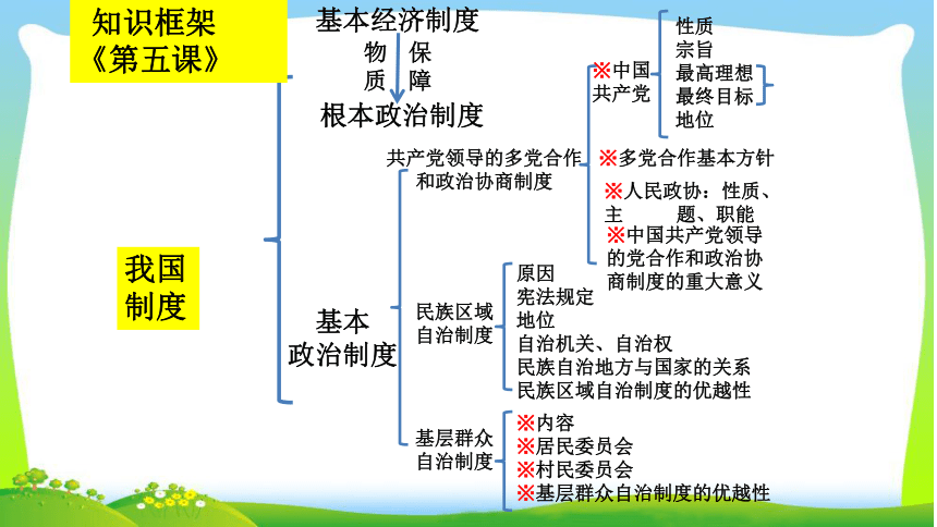 【八下道法复习课件】第三单元  人民当家作主（23张PPT）