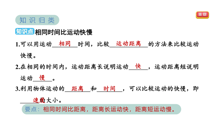 教科版科学三年级下册1.6比较相同时间内运动的快慢  学案课件(共16张PPT)