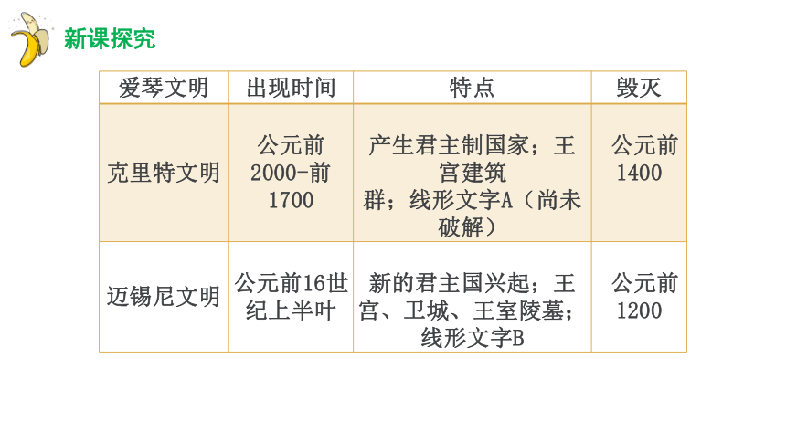 统编版九年级历史上册第4课  希腊城邦和亚历山大帝国课件（30张ppt）