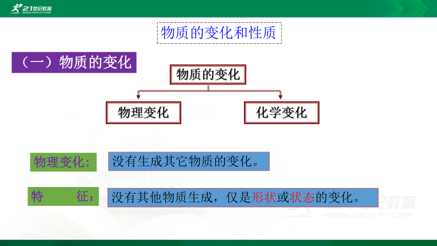 第1单元  走进化学世界  单元复习精讲课件（38张ppt）