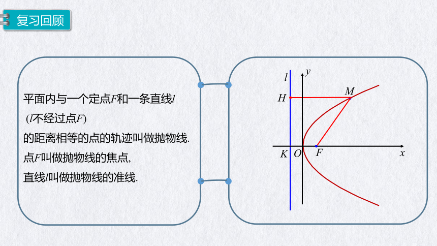 3.3.2抛物线的简单几何性质（第2课时）（共21张PPT）2022-2023学年高二上学期数学人教A版（2019）选择性必修第一册