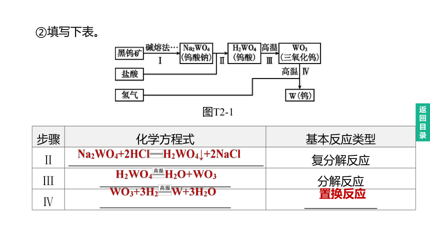 2023年中考化学（人教版）总复习二轮复习课件：专题02    信息给予题(共25张PPT)