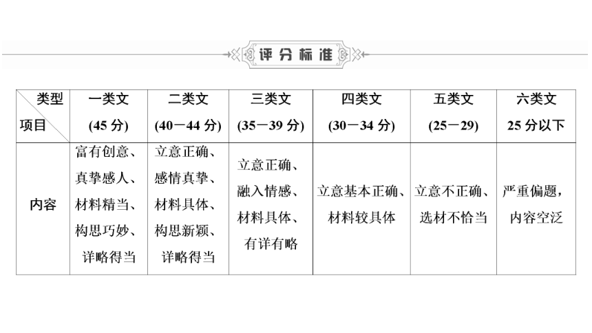2021年广东省深圳市中考作文考情分析课件（47张ppt）