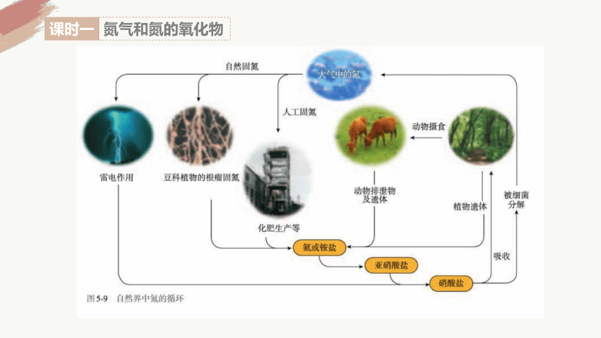 5.2.1 氮气和氮的氧化物-高一化学课件(共18张PPT)（人教版2019必修第二册）