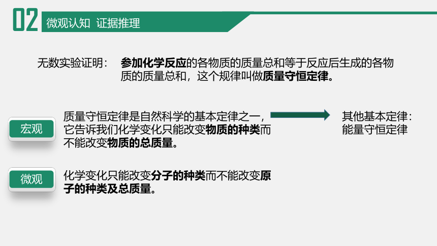 鲁教版（五四制）八年级化学  5.1化学反应中的质量守恒  课件（共17张PPT）