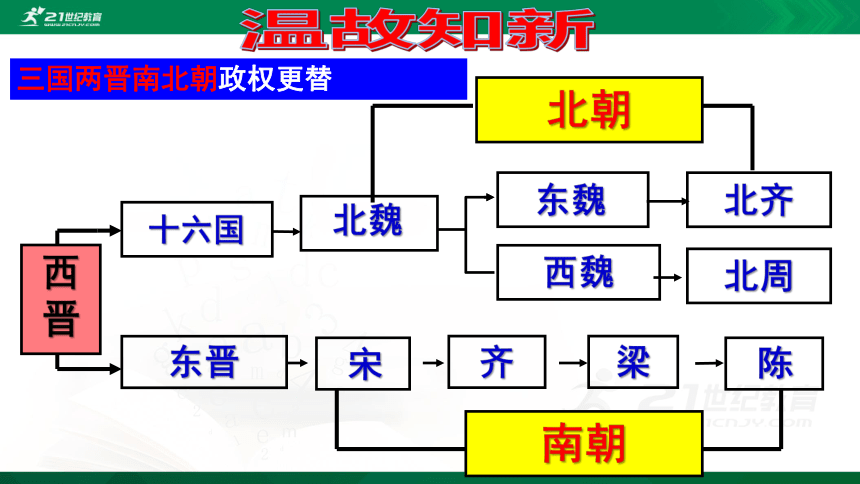 第20课 魏晋南北朝的科技与文化  课件（共32张PPT）