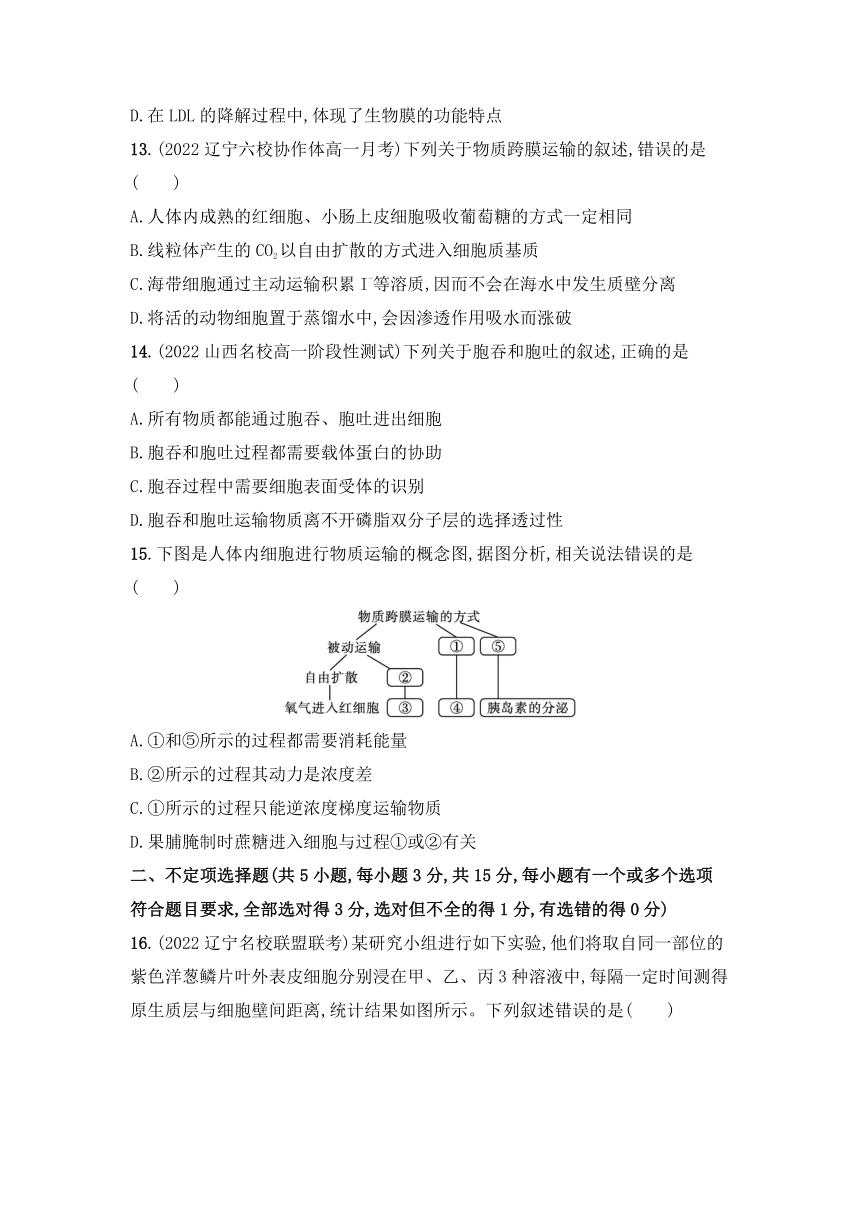 2021-2022学年高一上学期生物人教版必修1第4章 细胞的物质输入和输出章末测评卷（有解析）