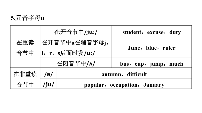 人教版（2019）必修第一册welcome unit 词汇复习课件(共32张PPT)