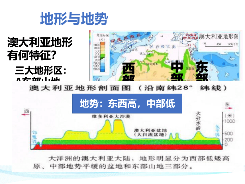 8.4澳大利亚课件-2022-2023学年七年级地理下学期人教版(共34张PPT)