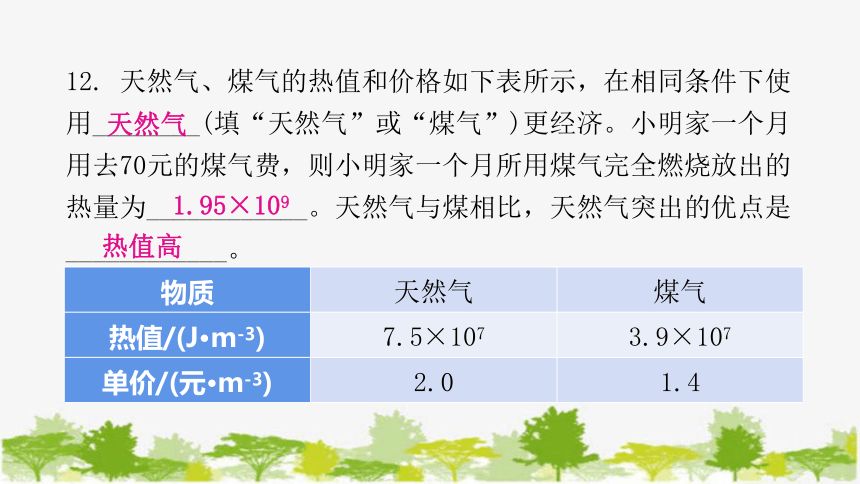 沪粤版九年级物理 第十二章综合测试卷 课件(共32张PPT)