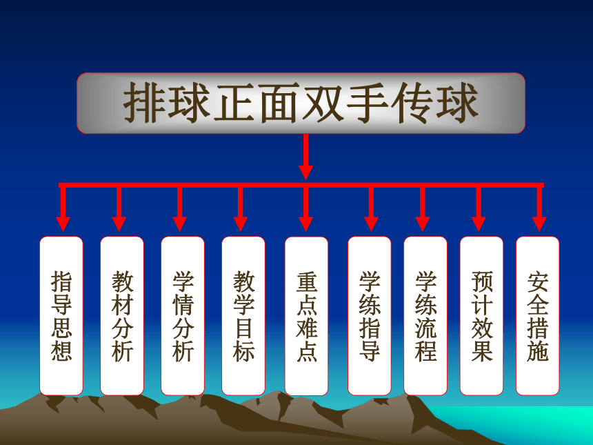 人教版七年级体育 5.2正面双手头上传球 说课  课件（22ppt）