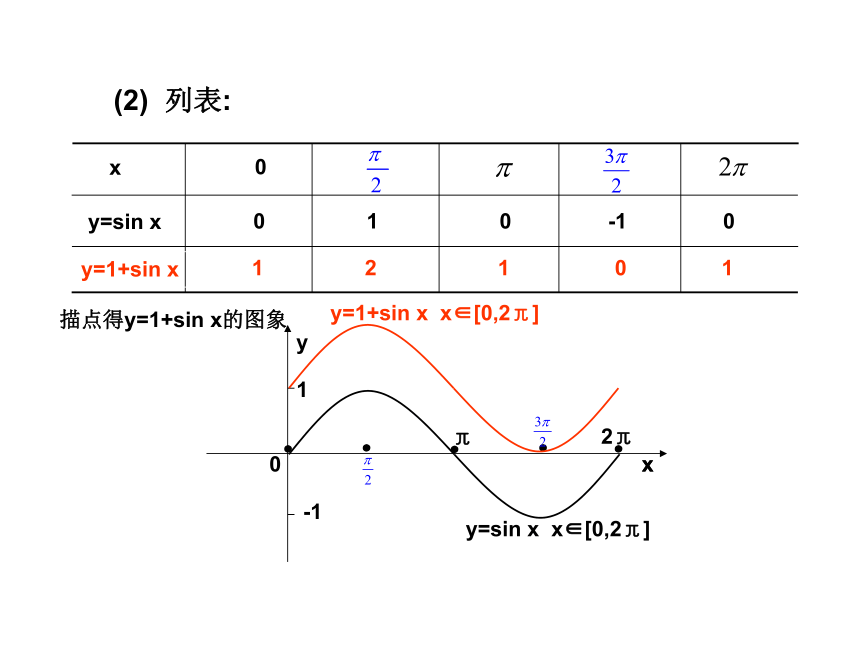 1.5.1正弦函数的图像与性质再认识 高一数学课件(北师大版2019必修第二册） (共38张PPT)
