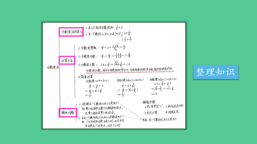 （2023秋新插图）人教版六年级数学上册 1 分数乘法的整理和复习（课件）(共33张PPT)