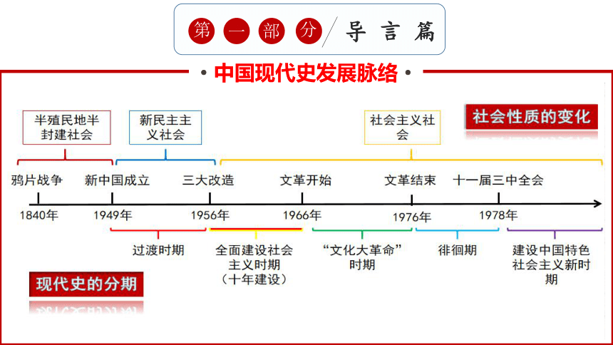 第1课 中华人民共和国成立  课件