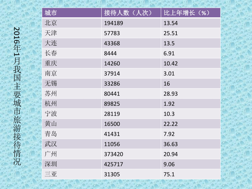 冀教版七年级全册信息技术 14.数据筛选 课件（14ppt）