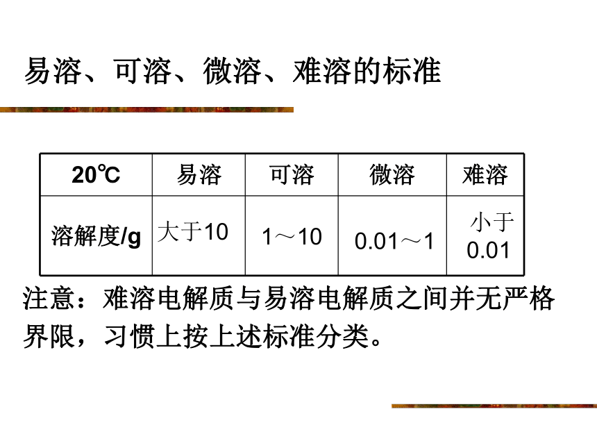 人教版选修4高中化学 第四节-难溶电解质的溶解平衡-课件(43张PPT)