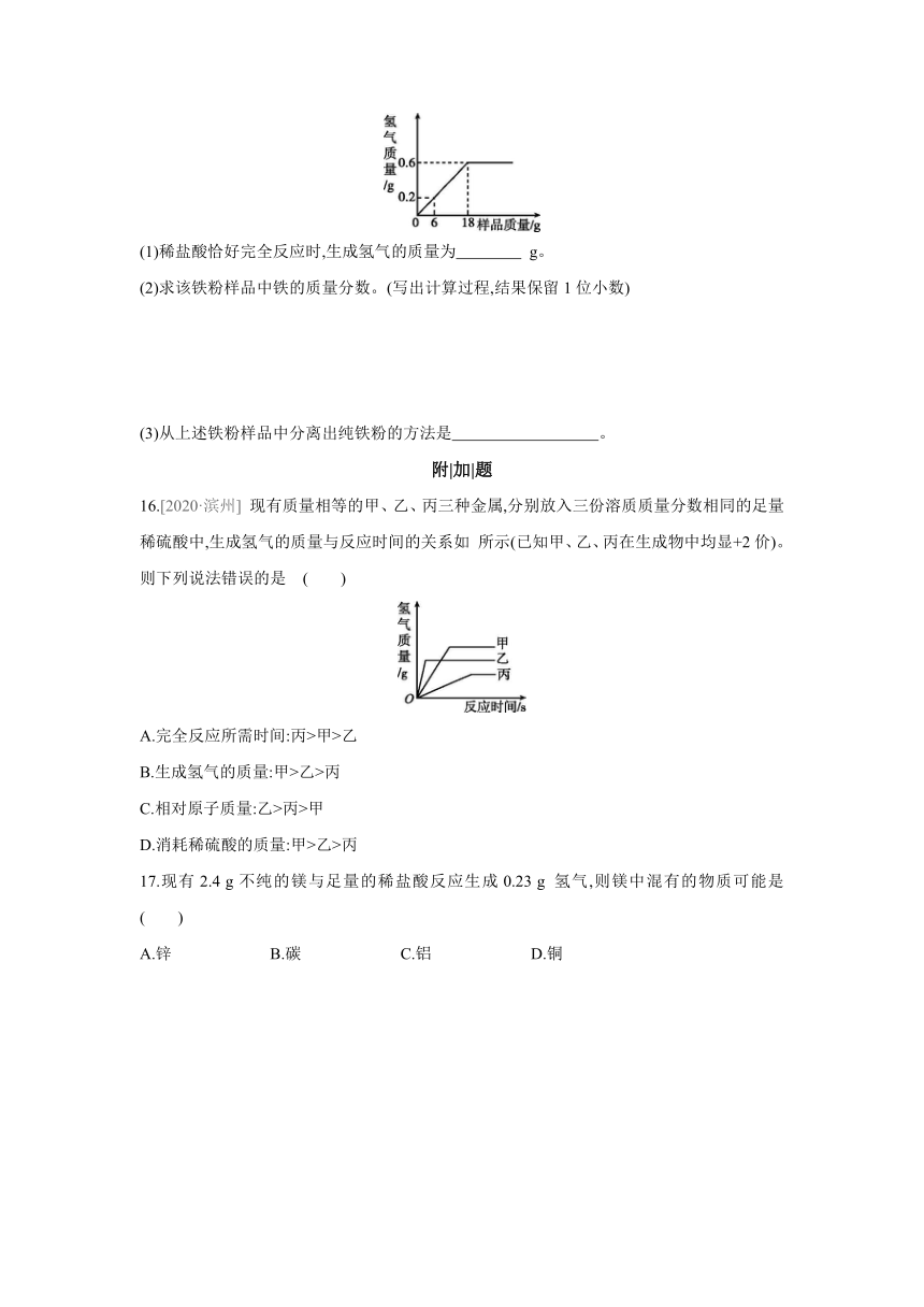 沪教版（全国）化学九年级上册课课练：5.1　金属的性质和利用（word版有答案）