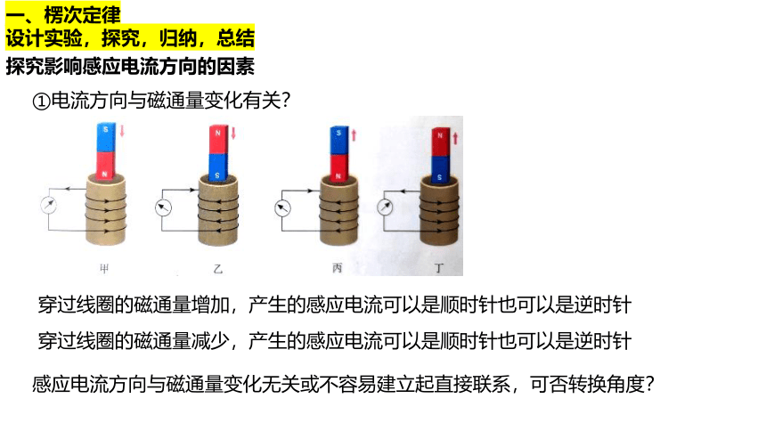 2.1 楞次定律 课件 (共21张PPT)高二下学期物理人教版（2019）选择性必修第二册