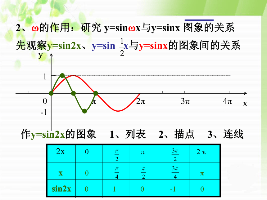 【语文版】中职数学基础模块上册：5.7《正弦函数的图象和性质》 （2）(共20张PPT)