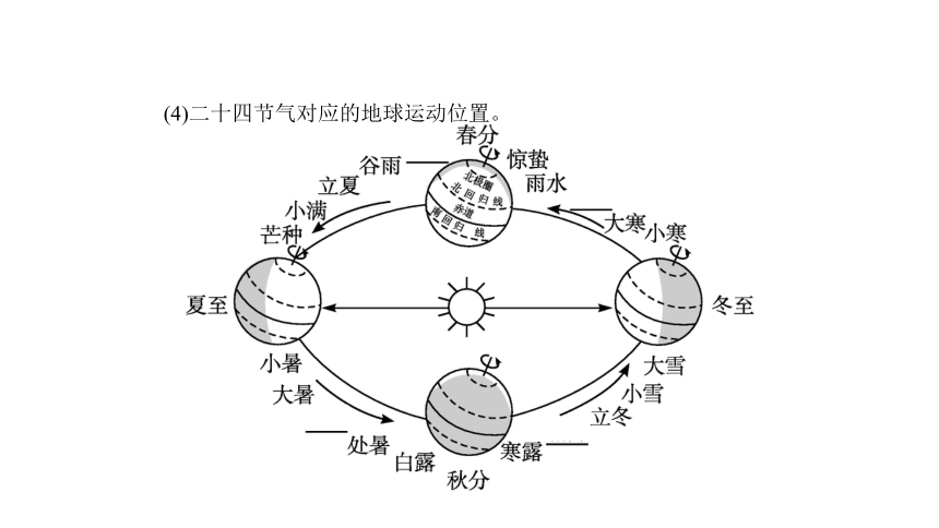 第一单元 地球运动的意义 单元活动　认识二十四节气  课件（31张PPT）