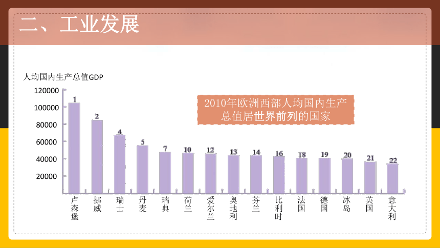 人教版2022年春地理七下 8.2欧洲西部(共32张PPT)