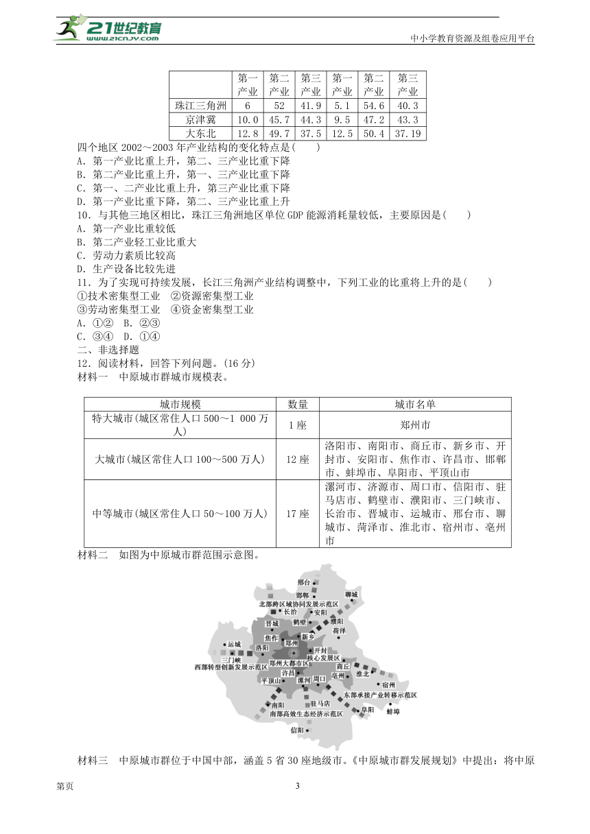 2023届新教材高三地理一轮复习课时跟踪检测：四十 地区产业结构变化 作业（人教版）