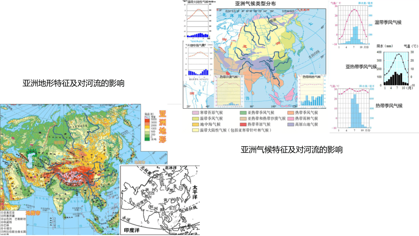 第七章认识国家世界主要国家课例分析课件(共31张PPT)2022-2023学年中图版（北京）八年级地理下册