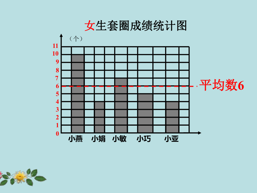 五年级上册数学课件-3.1 统计（平均数）沪教版 (共17张PPT)