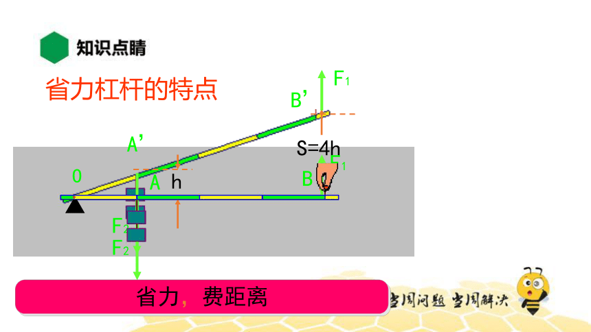 物理八年级-12.1【知识精讲】杠杆（22张PPT）