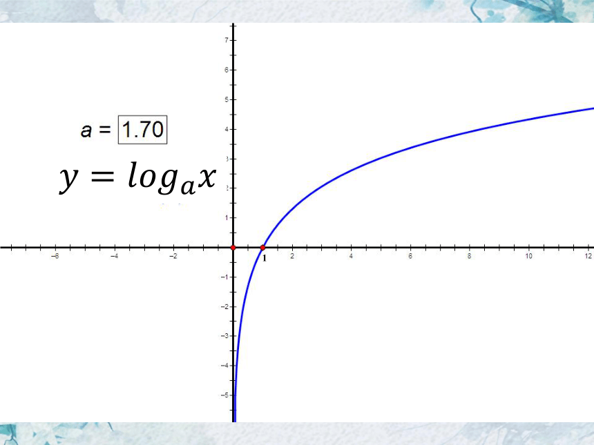 数学人教A版（2019）必修第一册4.4.2对数函数的图像和性质（共38张PPT）