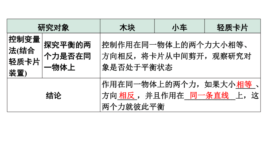 2024北京中考物理二轮专题复习 第5讲  二力合成  二力平衡 课件（共31页PPT）