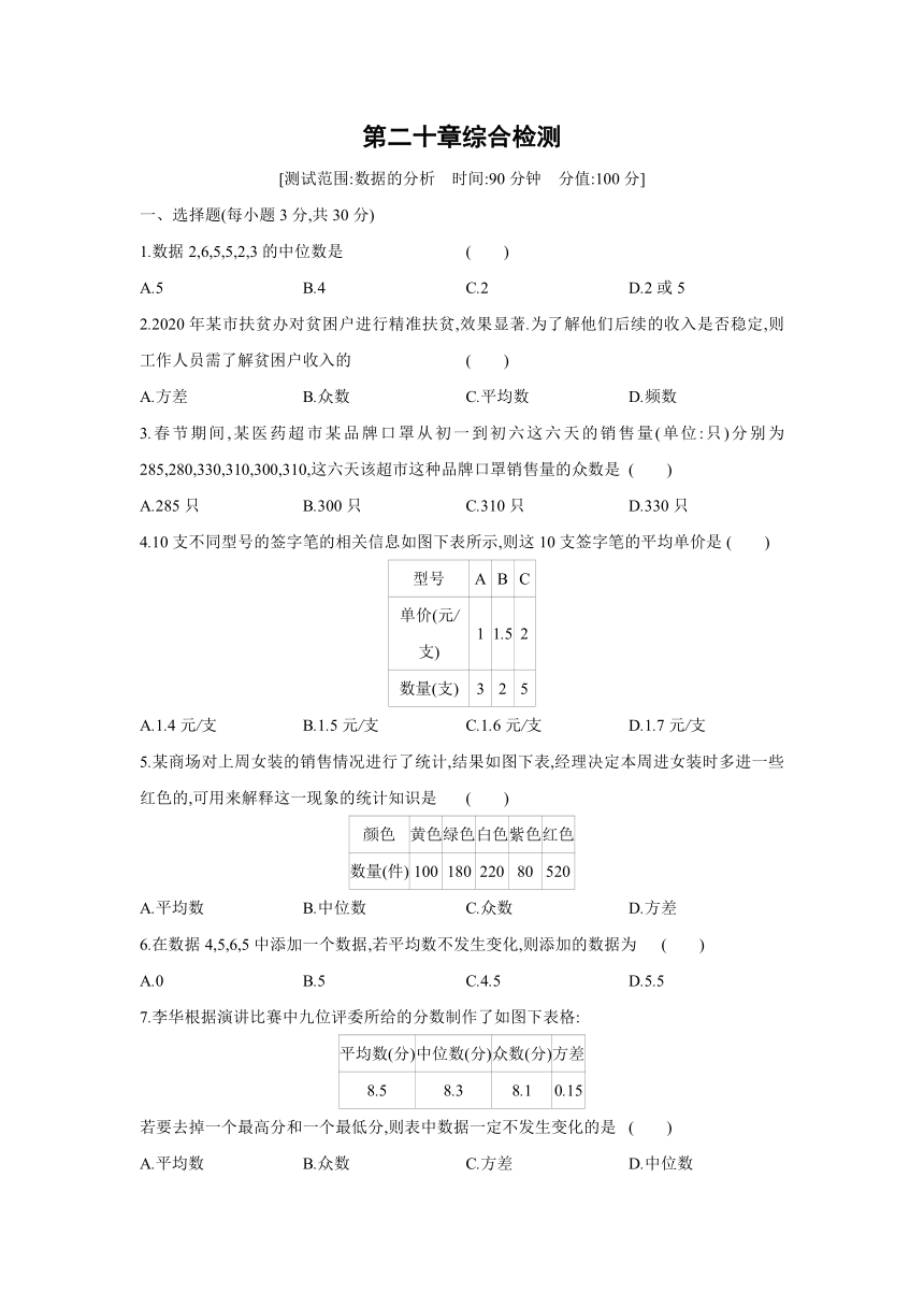 全国人教版数学八年级下册课课练：第20章　数据的分析  综合检测(word版含答案)