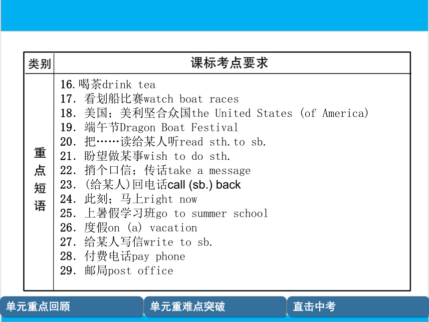 【中考英语】人教版七年级下册 Units 5-8 复习课件