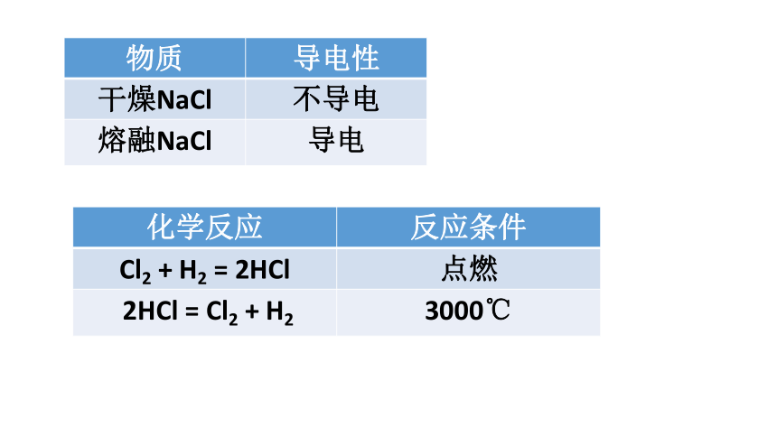 人教版（2019）必修第一册 4.3.1 离子键 课件(共17张PPT)