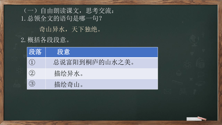 12《与朱元思书》课件(共28张PPT)