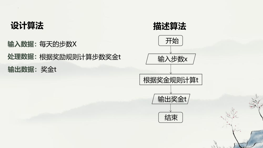 高中信息技术浙教版：2-3 用算法解决问题的过程-教学课件(共13张PPT)