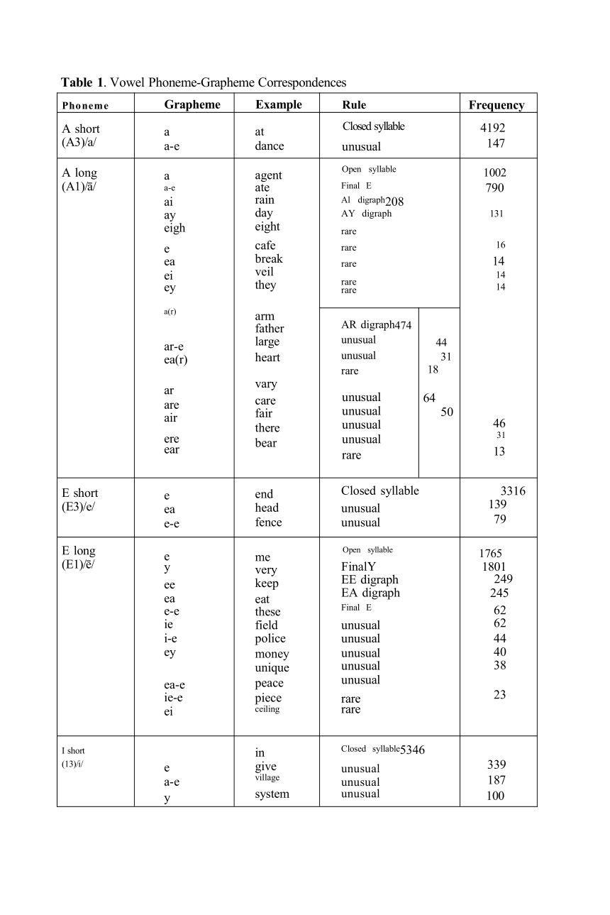 原版自然拼读字母字母组合发音规则总结