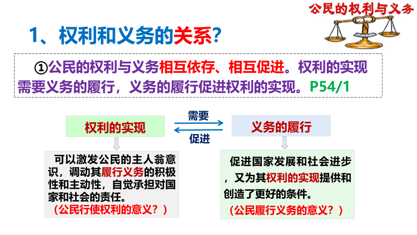 【核心素养目标】4.2依法履行义务课件（共30张PPT）