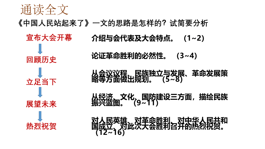 高中语文部编版选择性必修上册第一单元 1 中国人民从此站起来了   课件 (共23张PPT)