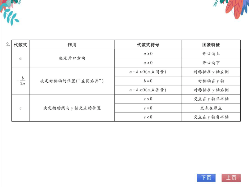 【人教版】数学九年级全一册 第22章 微专题3 抛物线中与系数a，b，c有关的问题 随堂练习（课件版）