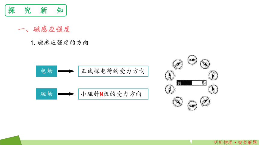 13.2 第二节 磁感应强度 磁通量课件含素材