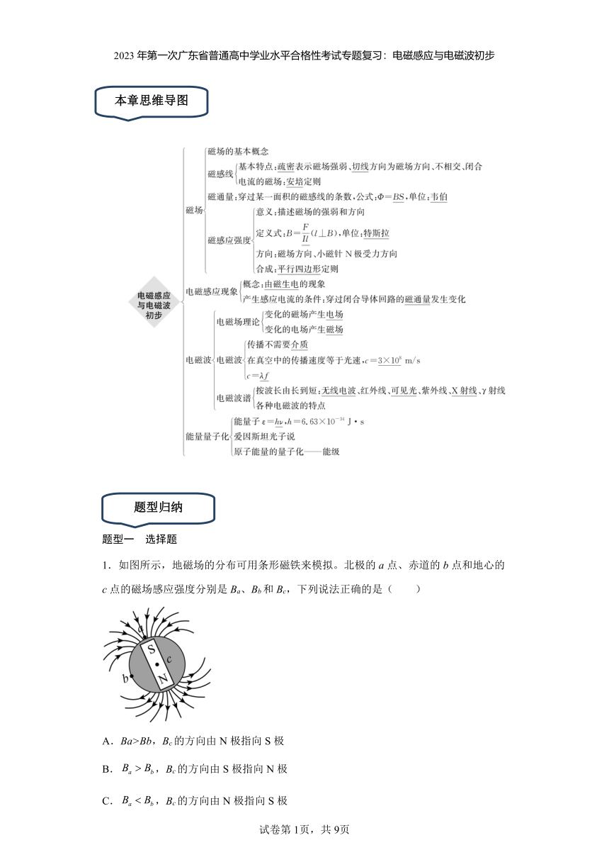 2023年第一次广东省普通高中学业水平合格性考试专题复习：电磁感应与电磁波初步（有解析）