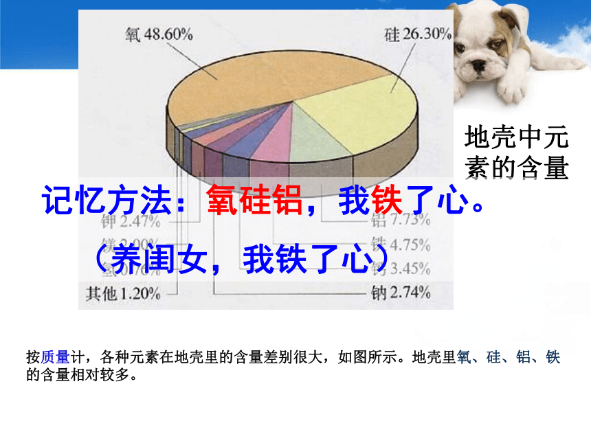 第四节 元素 课件（29张PPT）